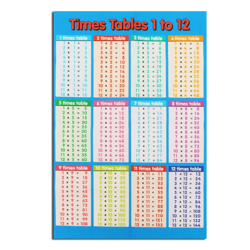 Póster Educativo Con Tabla De Tiempos De Multiplicación Carteles De Matemáticas Para El Aprendizaje De Los Niños